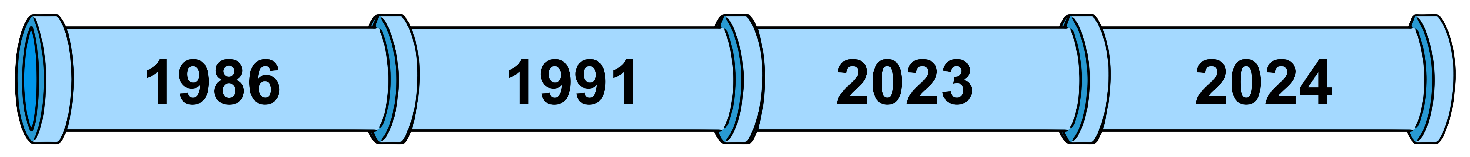 Blue water pipe consisting of four segments. Each segment has a year written on it from left to right; 1986, 1991, 2023, 2024.